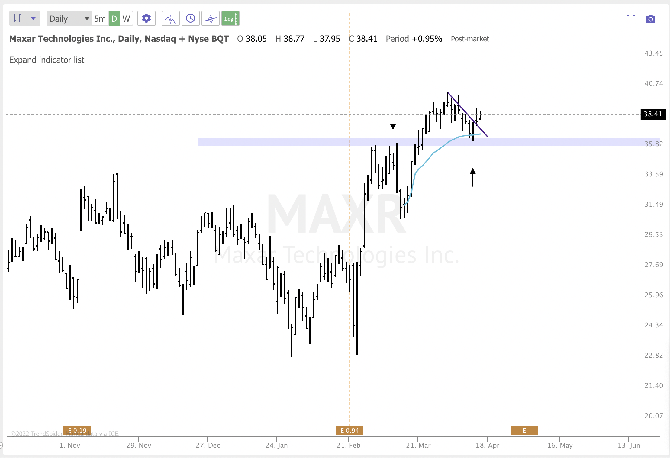 APRIL 13TH analysis and watchlist