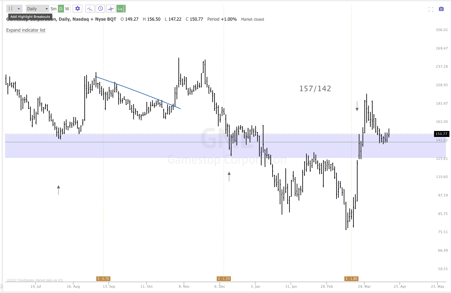 APRIL 18TH analysis and watchlist