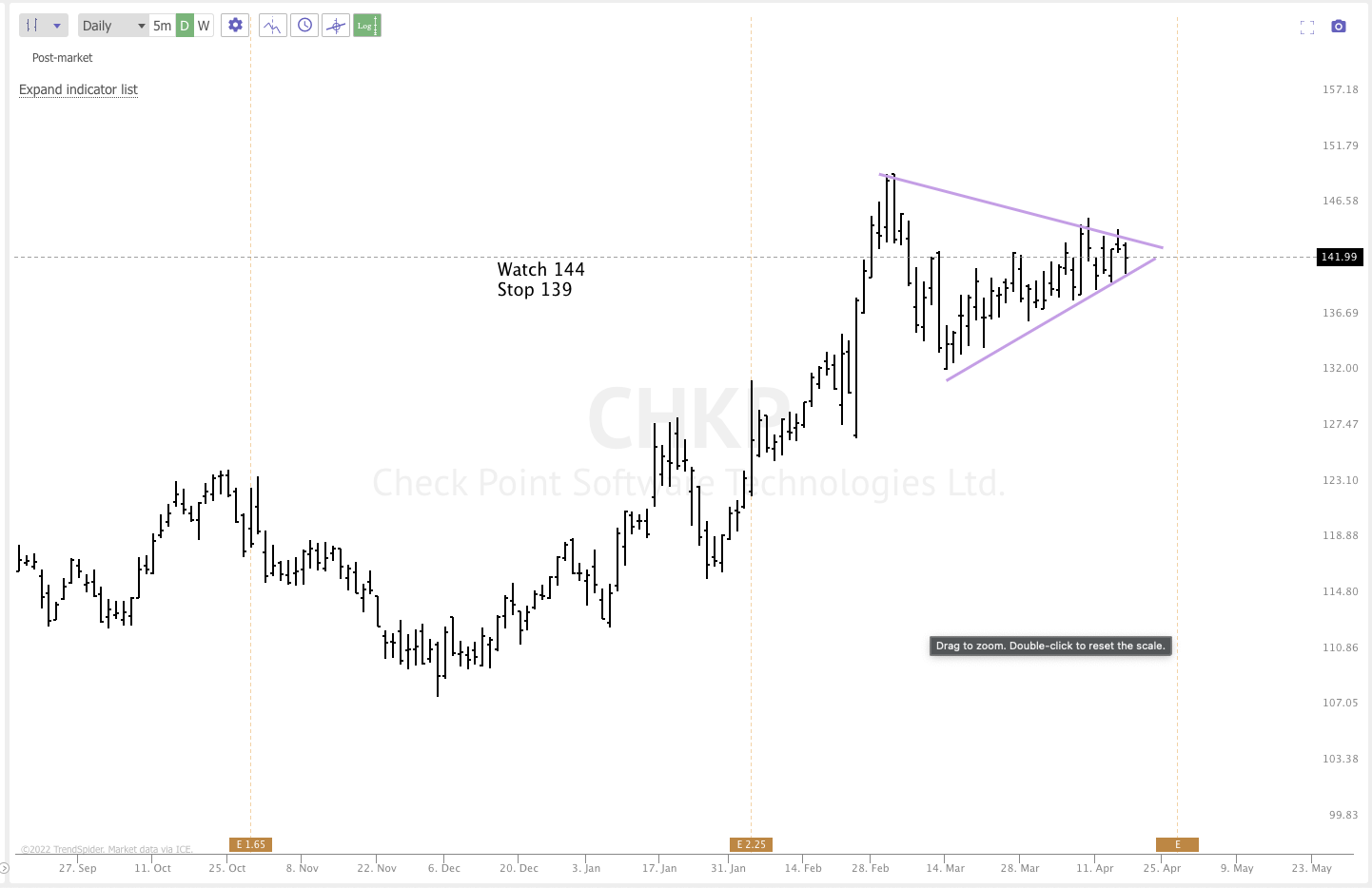 APRIL 19TH analysis and watchlist