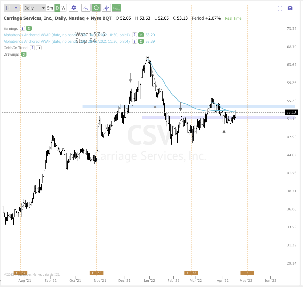APRIL 20TH analysis and watchlist 