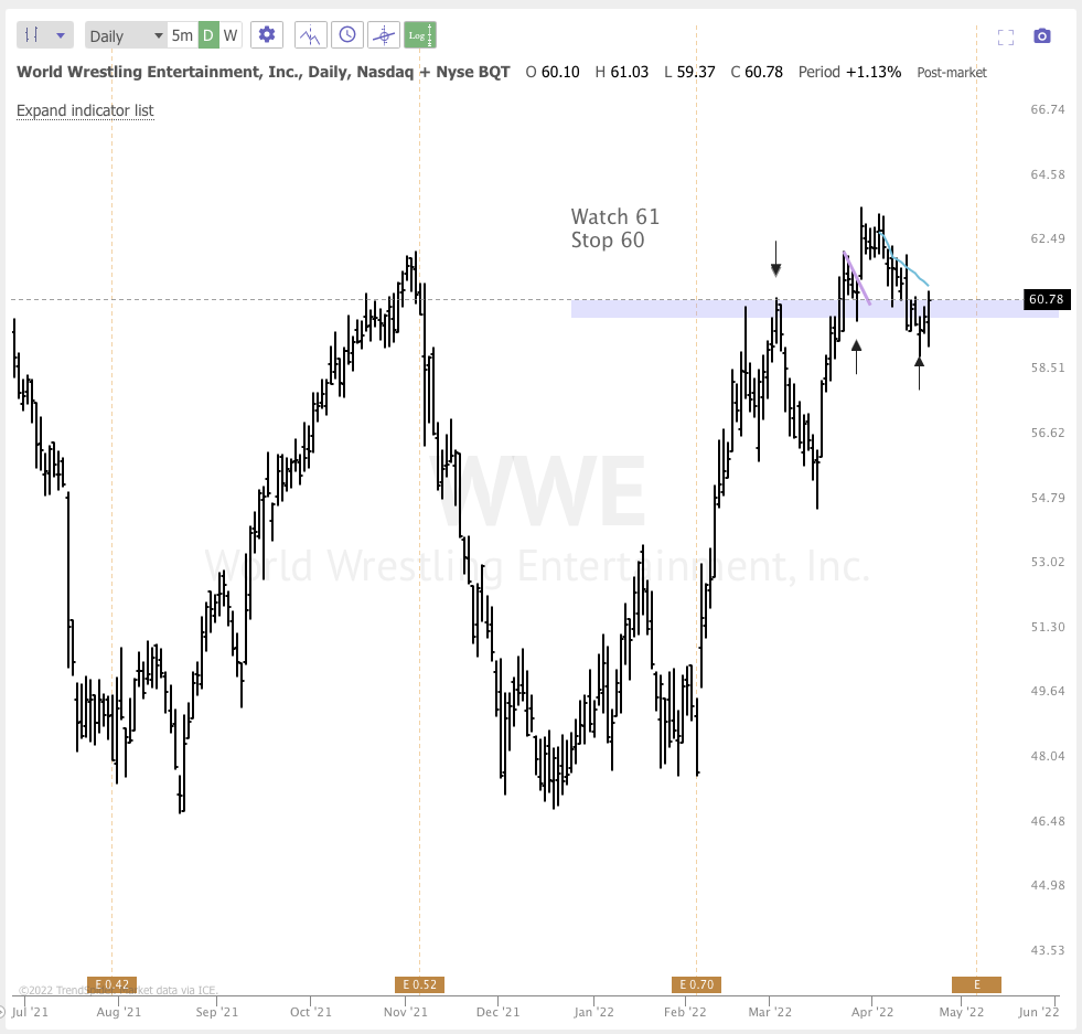 APRIL 21TH analysis and watchlist