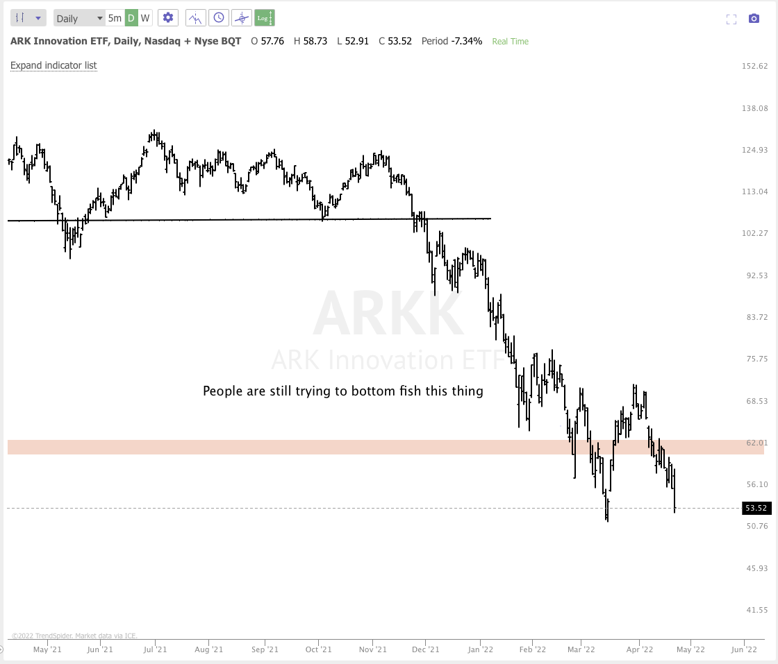 APRIL 22nd analysis and watchlist
