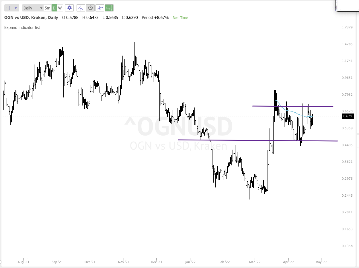 APRIL 25th analysis and watchlist
