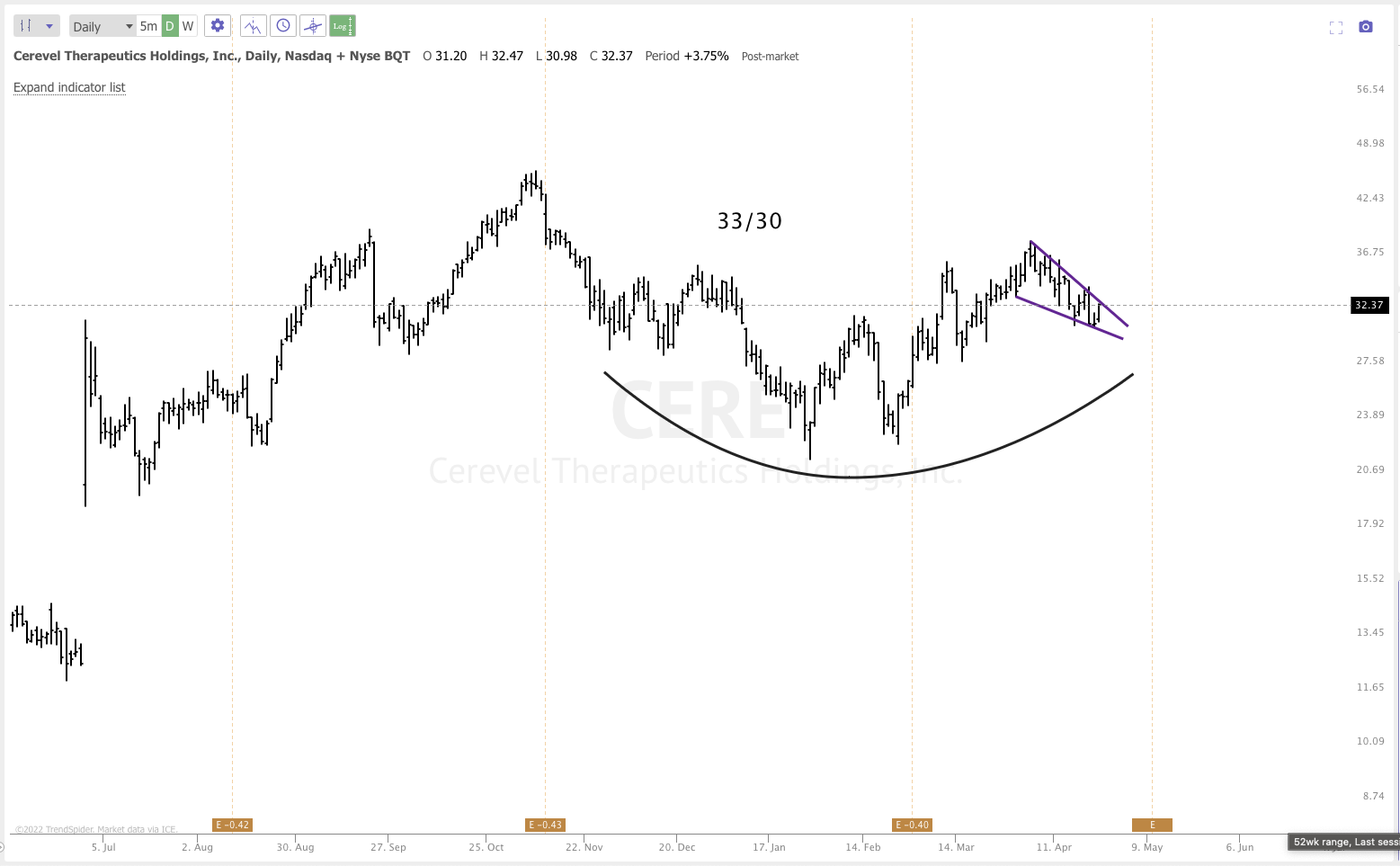 APRIL 26st analysis and watchlist