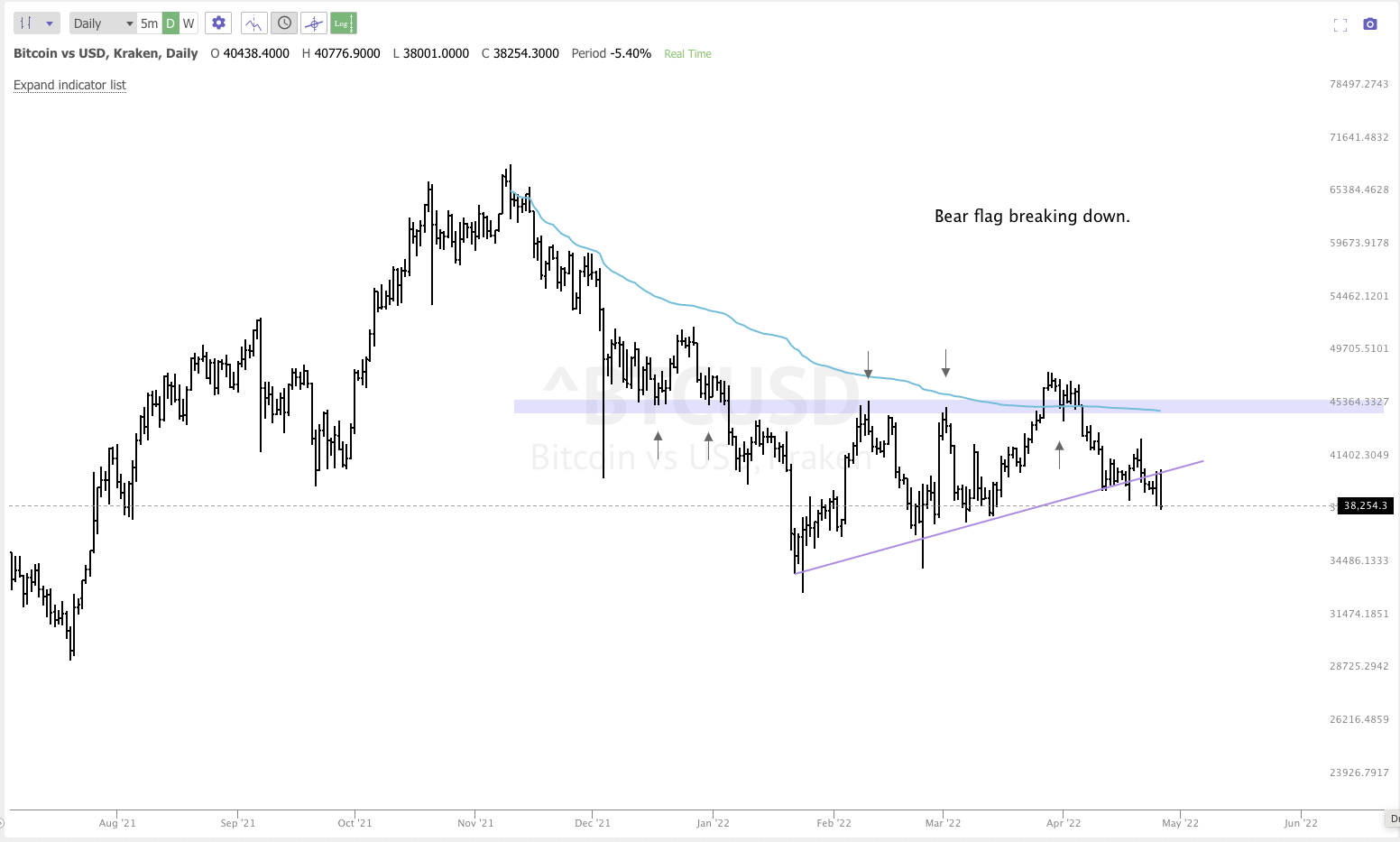 APRIL 27th analysis and watchlist