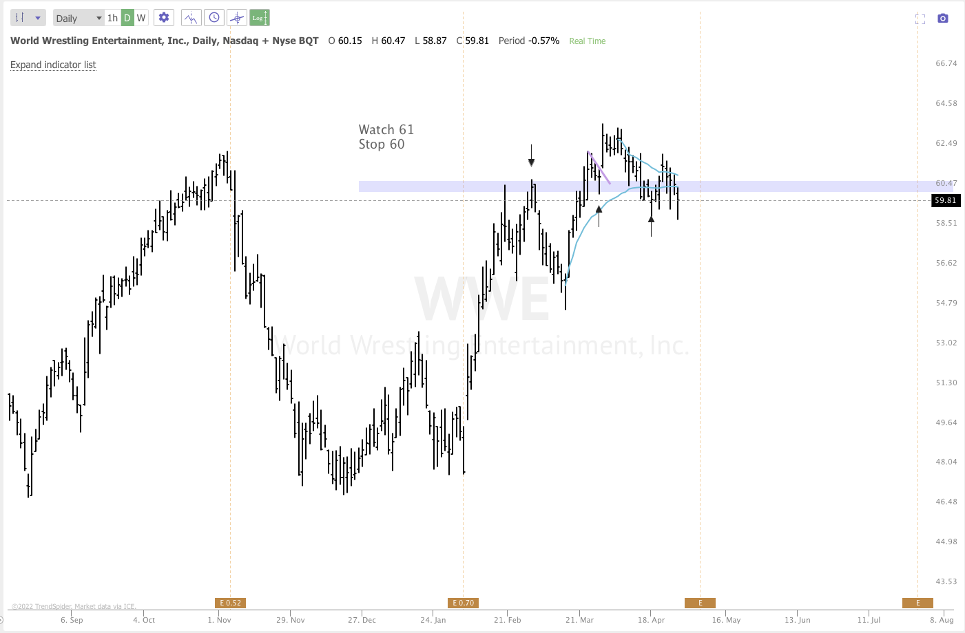 APRIL 29th analysis and watchlist