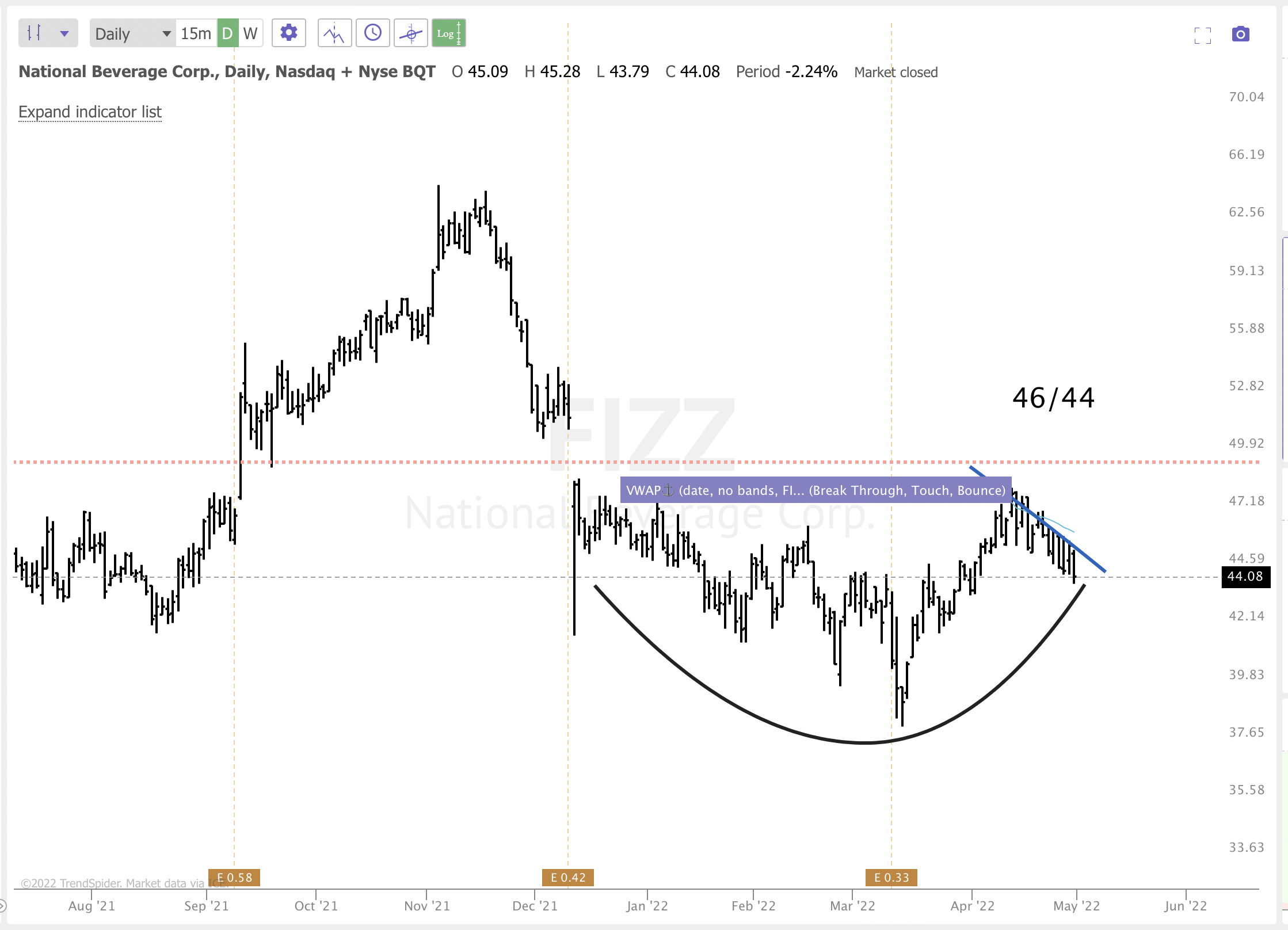 May 1st analysis and watchlist
