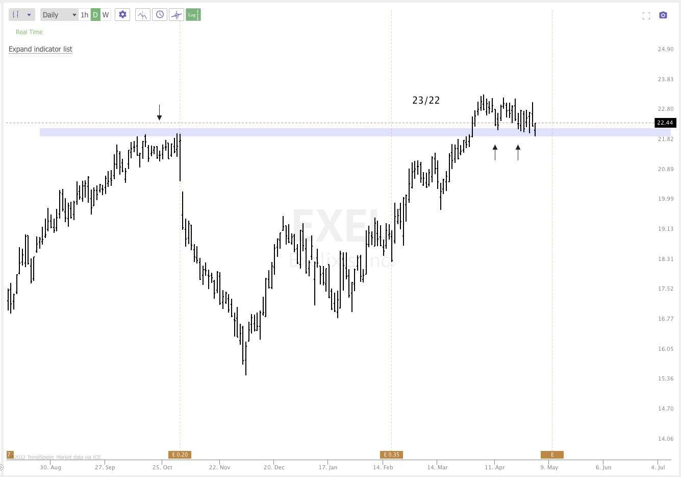 May 2nd analysis and watchlist
