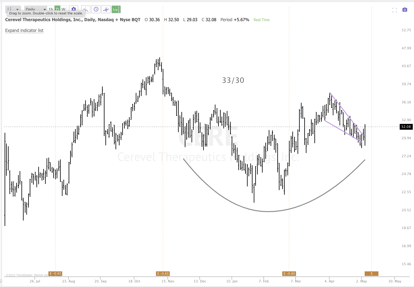 May 4th analysis and watchlist