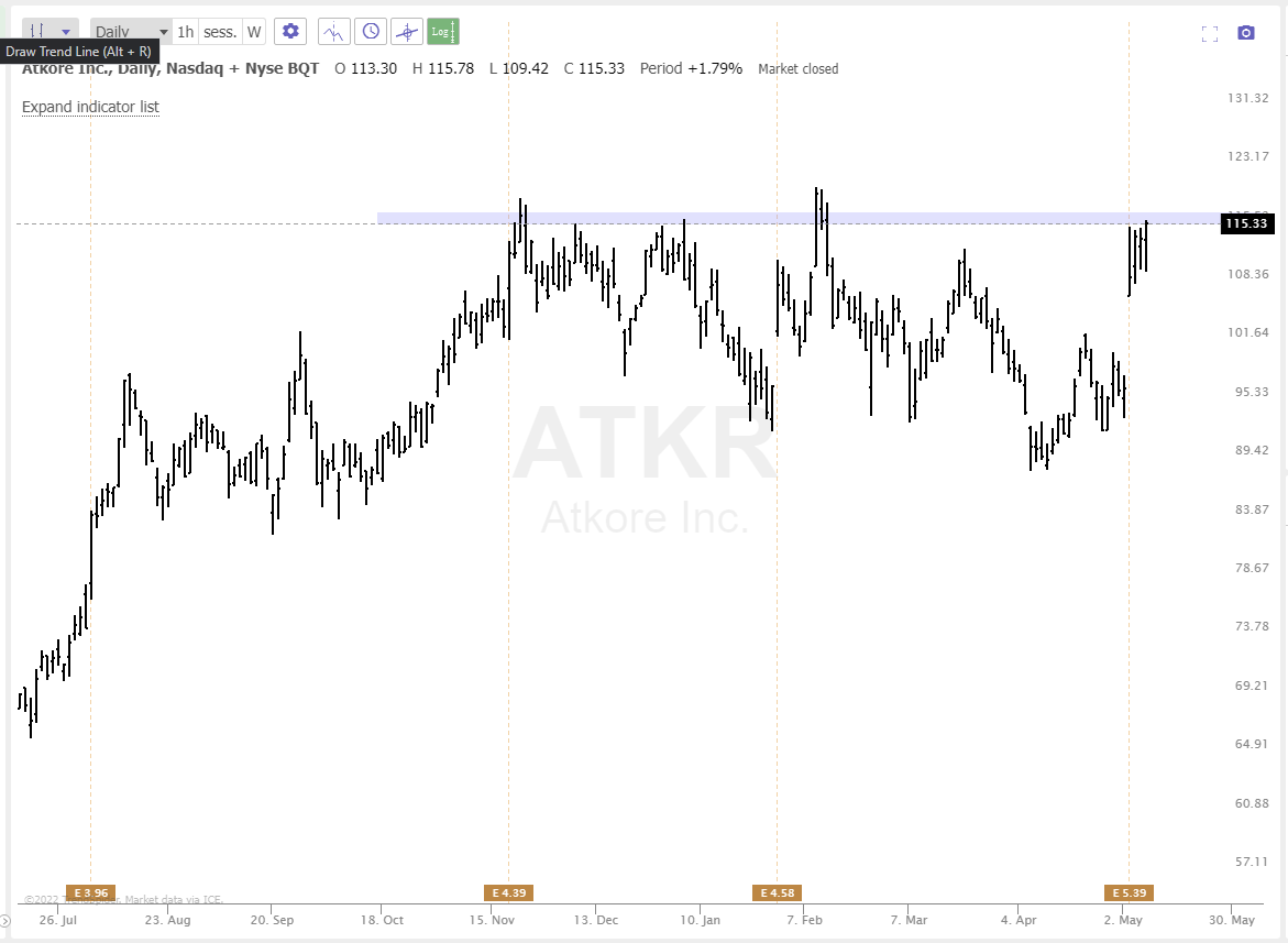 May 6th analysis and watchlist
