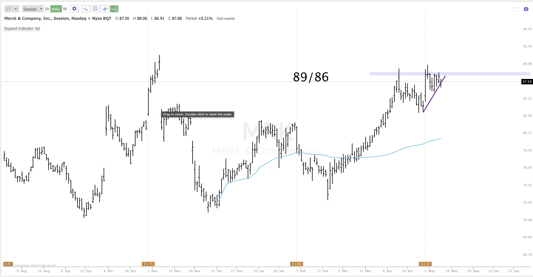 May 9th analysis and watchlist