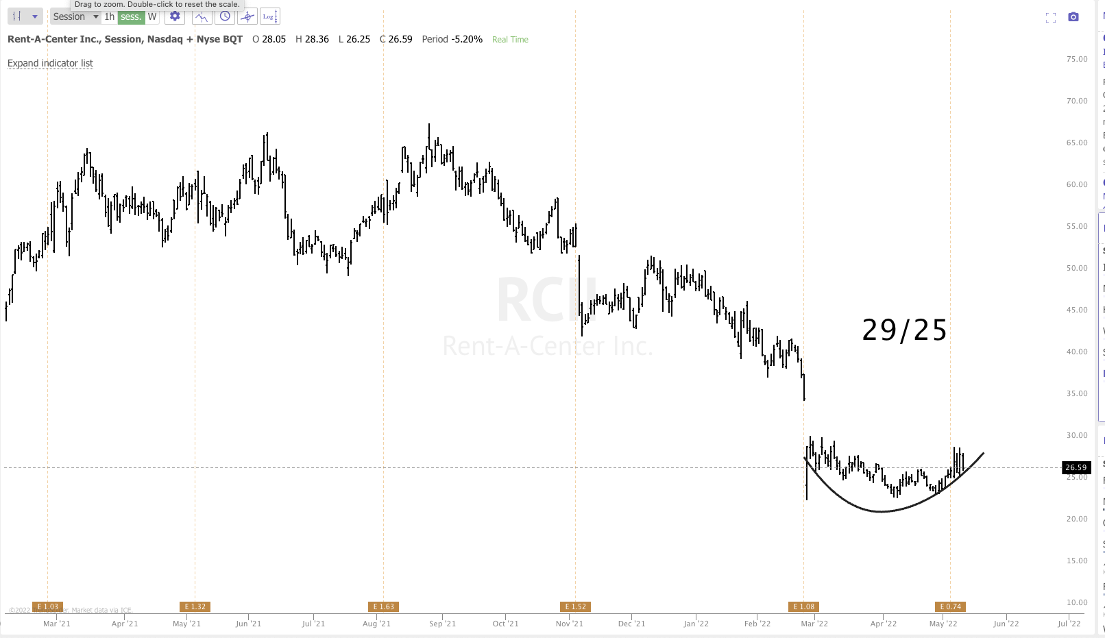 May 10th analysis and watchlist