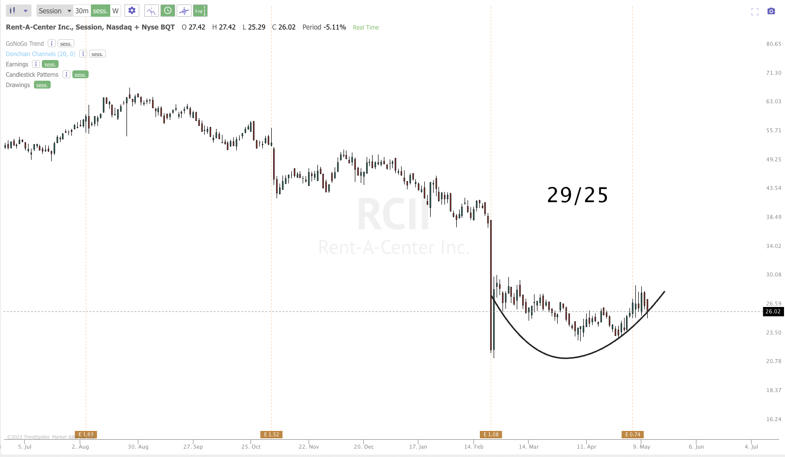 May 11th analysis and watchlist