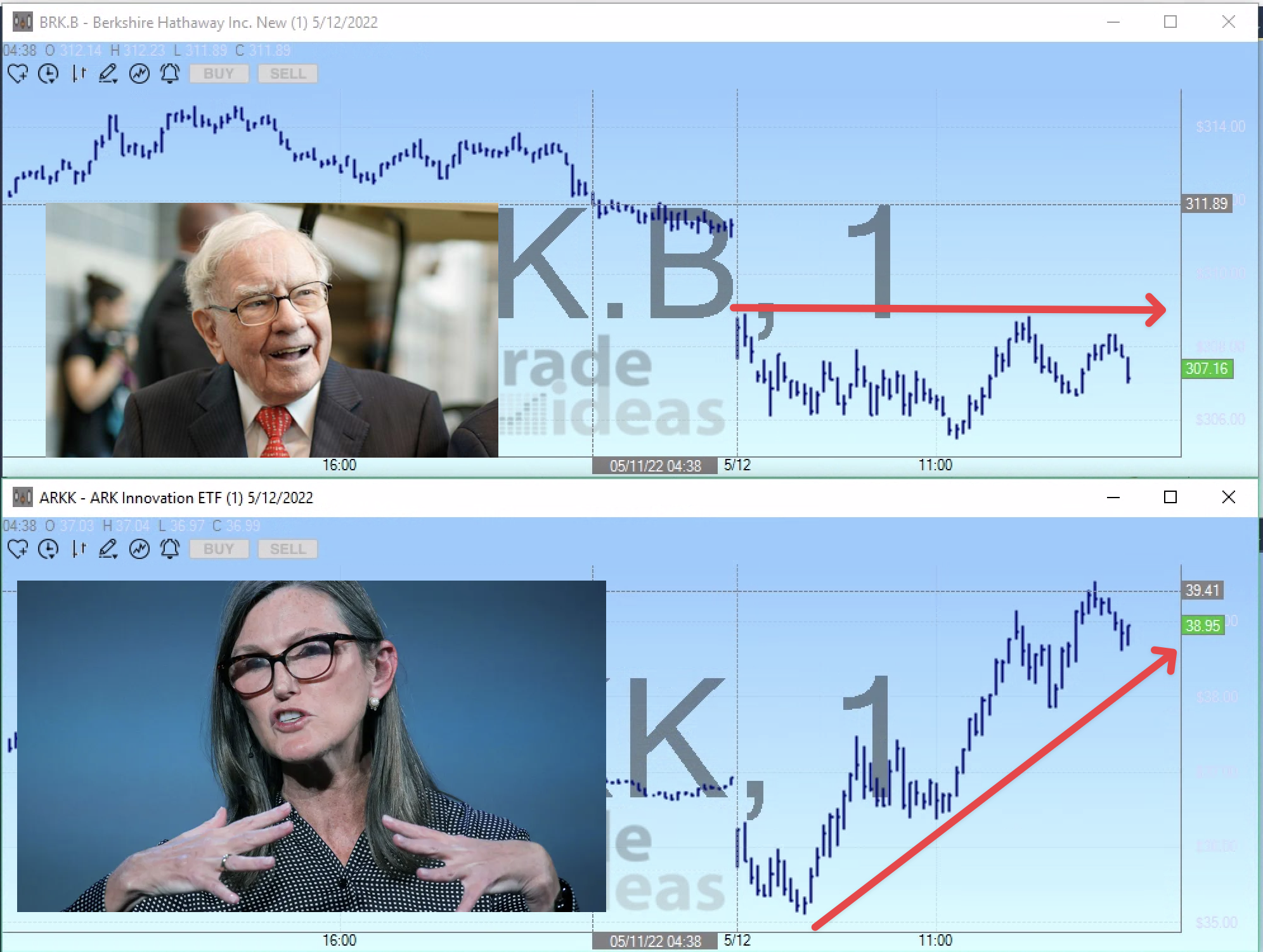 May 12th analysis and watchlist