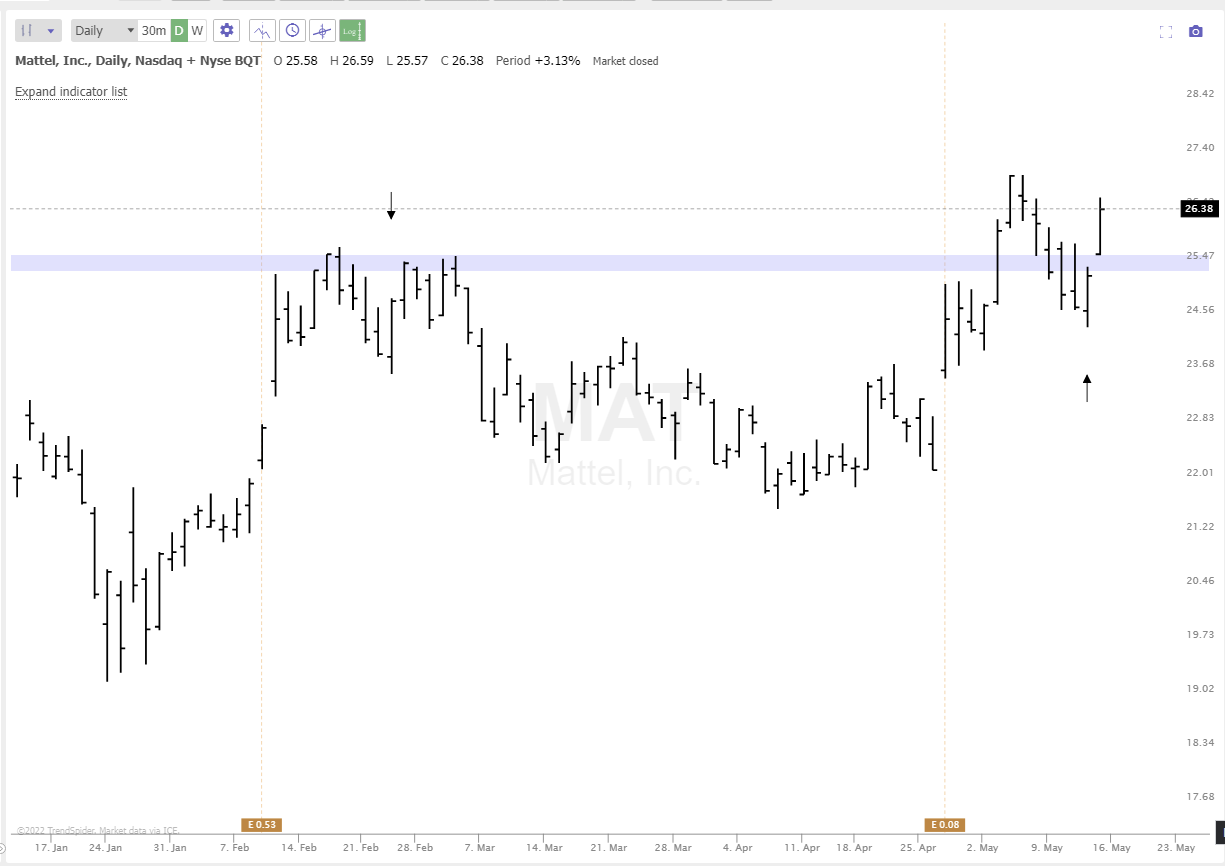 May 13th analysis and watchlist