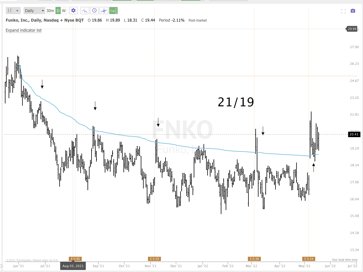 May 17th analysis and watchlist