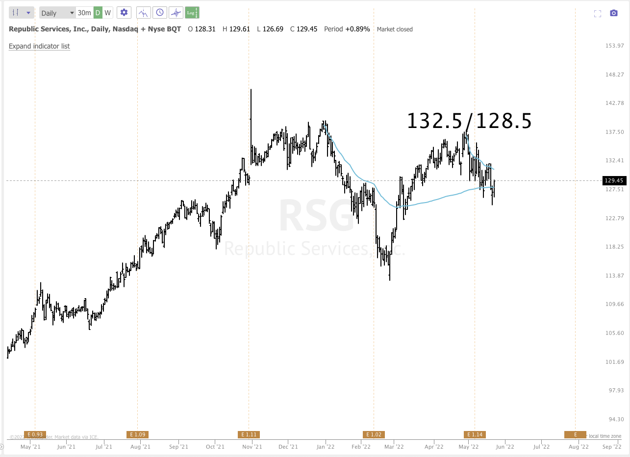 May 23rd analysis and watchlist