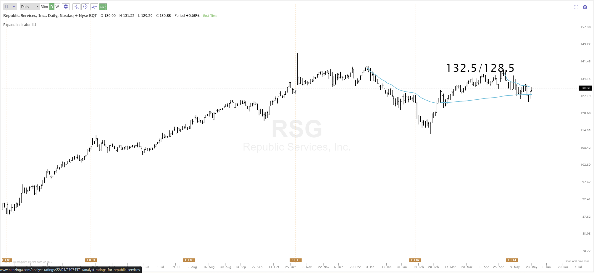 May 24th analysis and watchlist