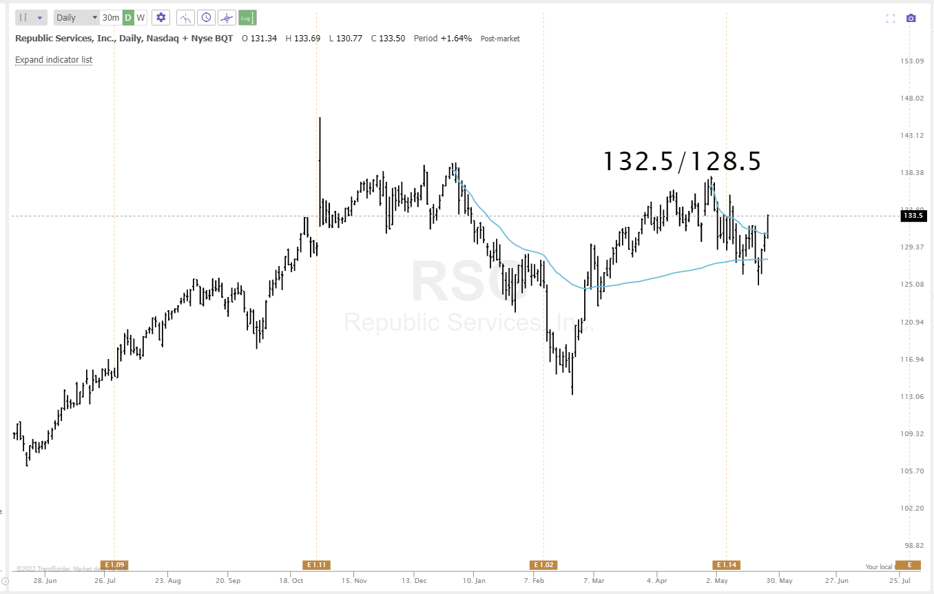 May 25th analysis and watchlist