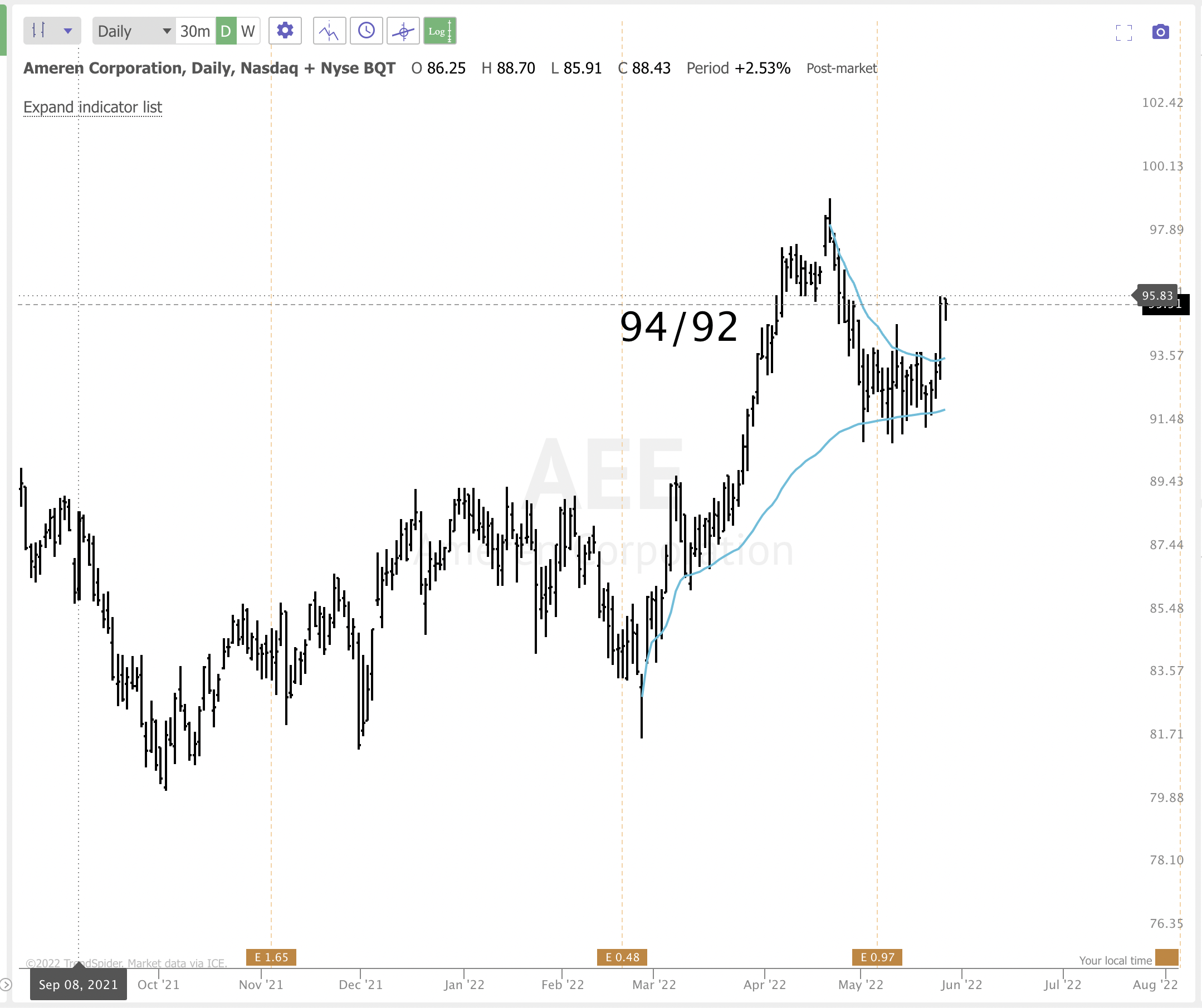 May 26th analysis and watchlist