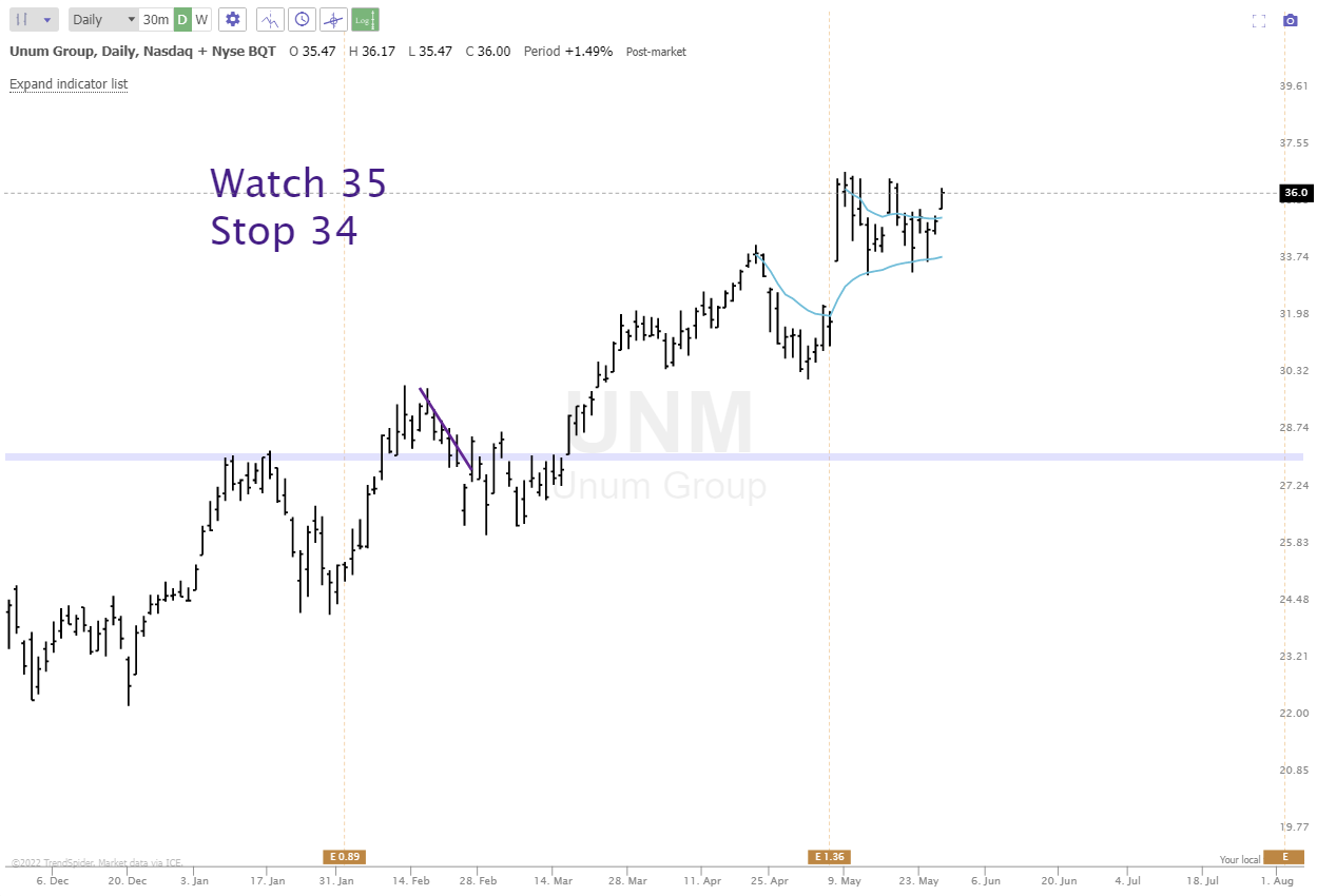 May 27th analysis and watchlist