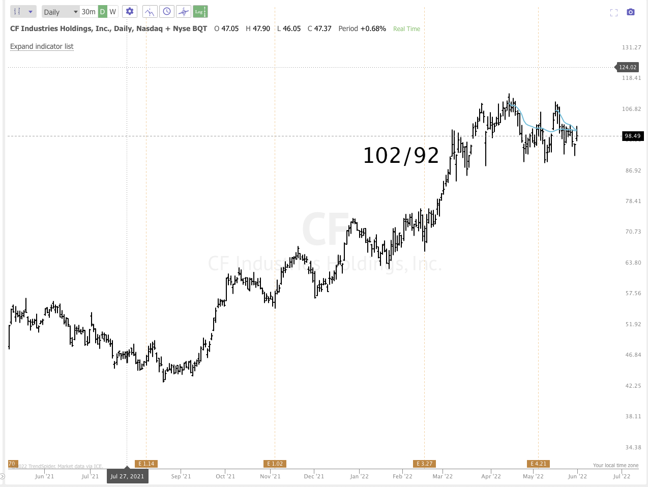June 1st analysis and watchlist