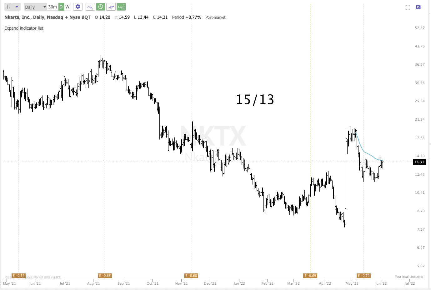 June 3rd analysis and watchlist