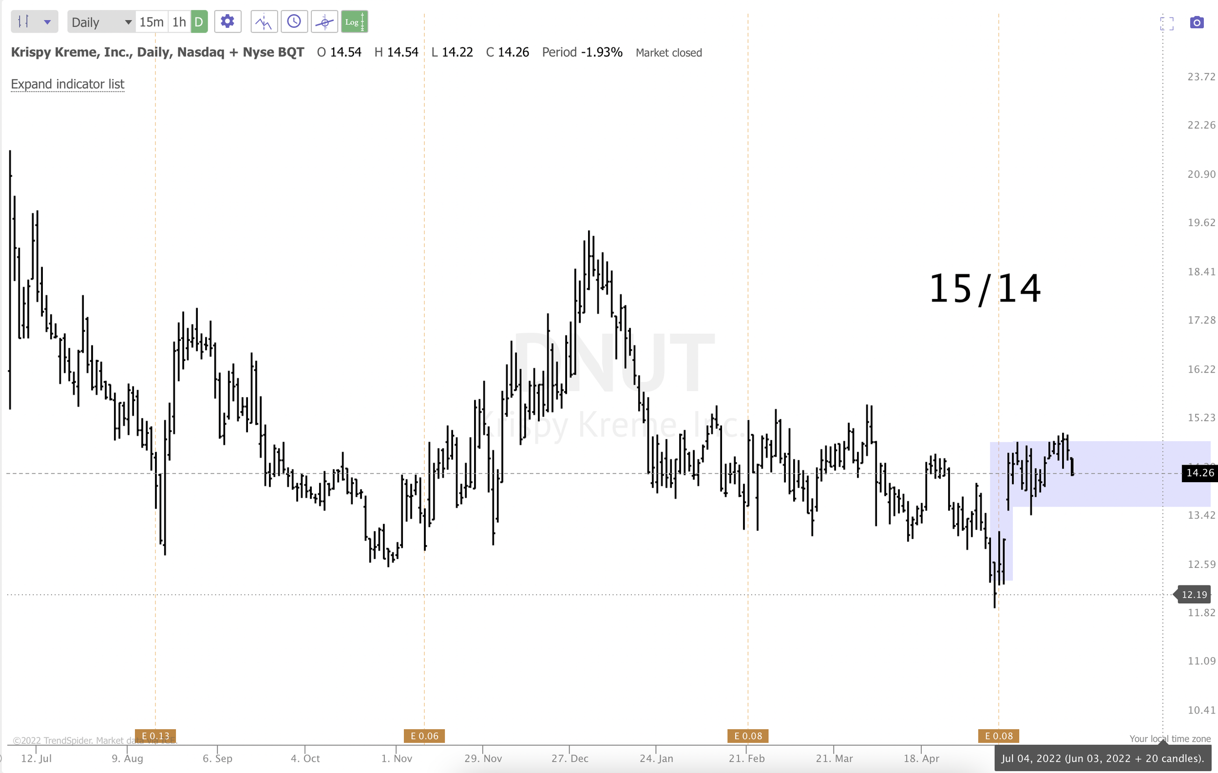 June 6st analysis and watchlist