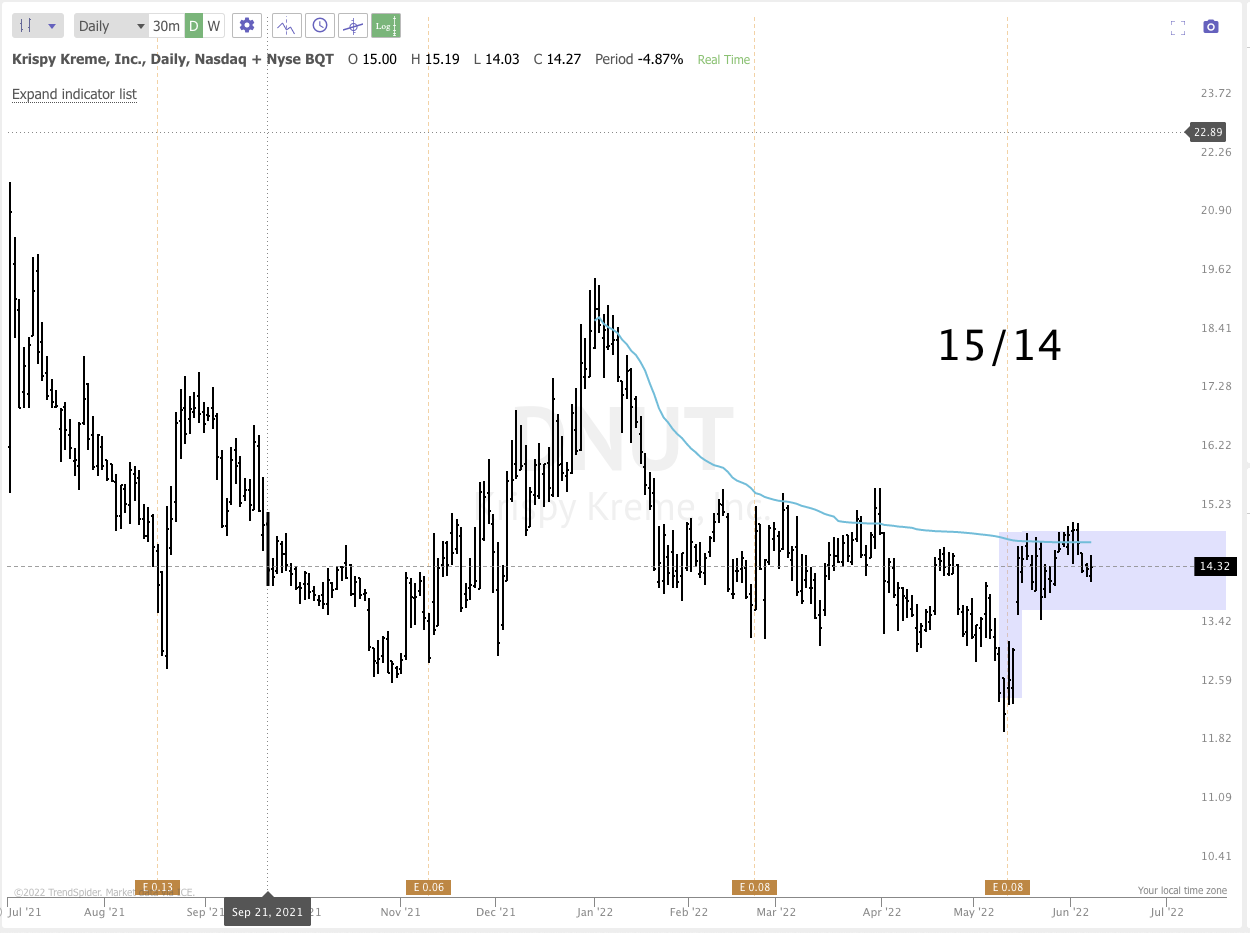 June 8th analysis and watchlist