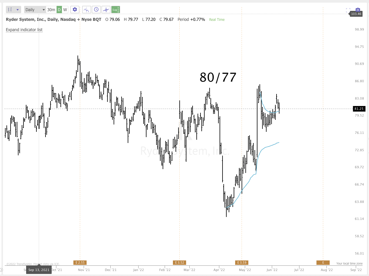 June 9th analysis and watchlist 