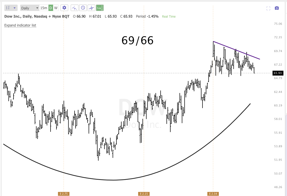 June10th analysis and watchlist