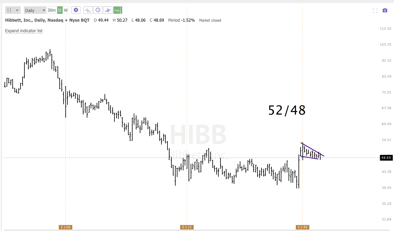 June13th analysis and watchlist