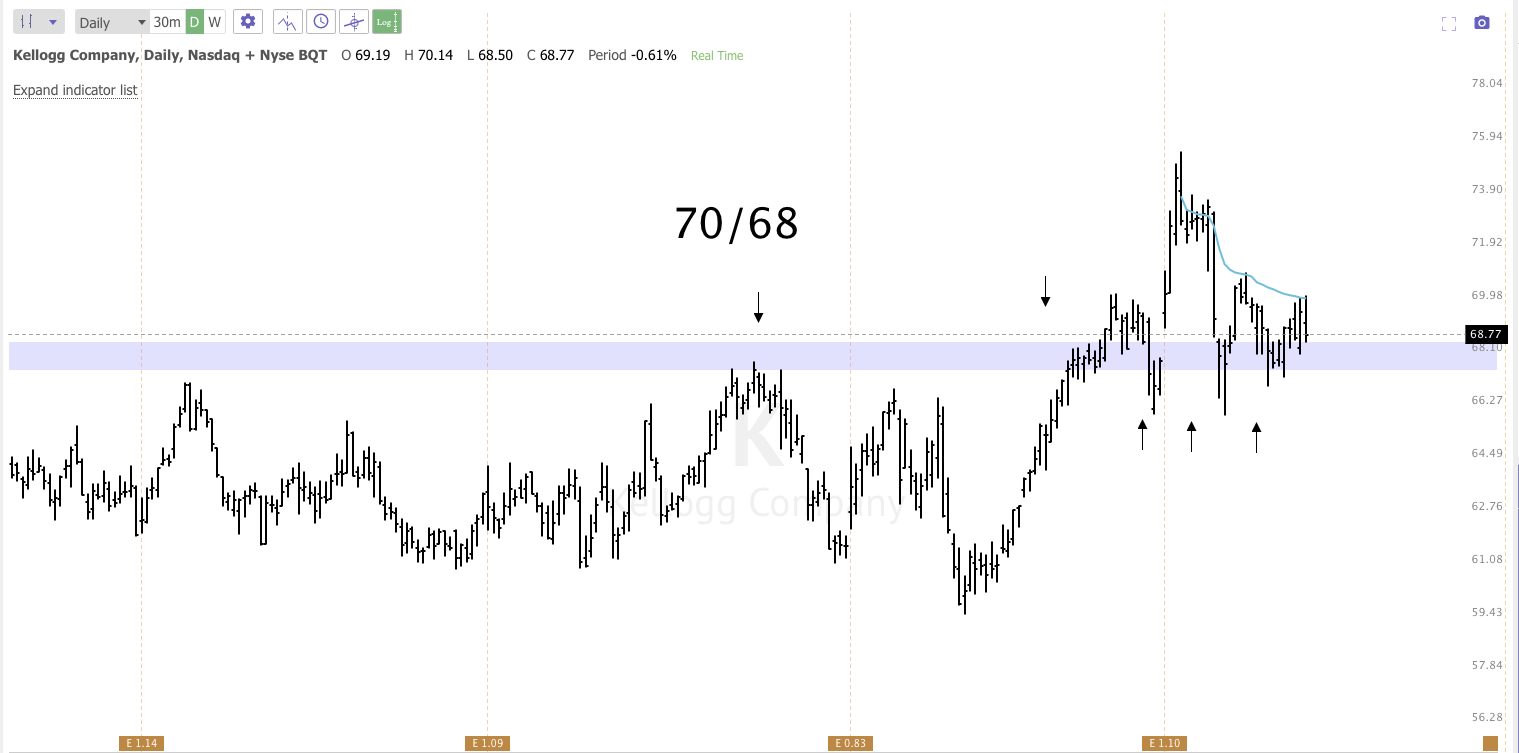 June14th analysis and watchlist