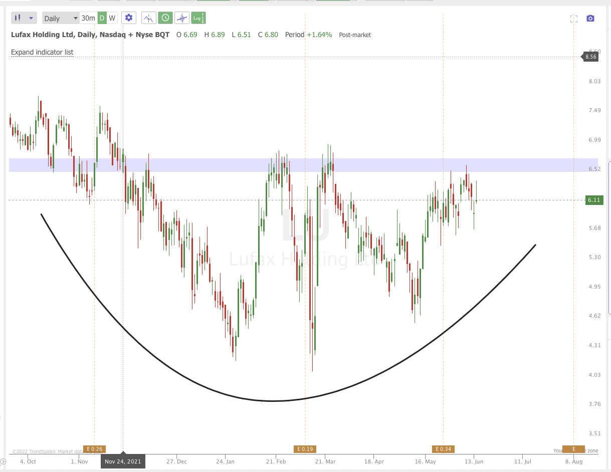 June15th analysis and watchlist