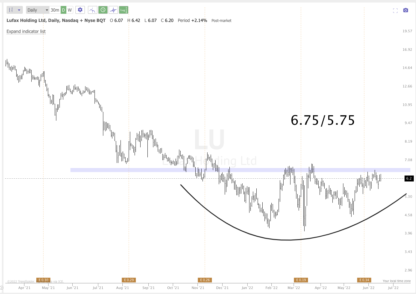 June 16th analysis and watchlist
