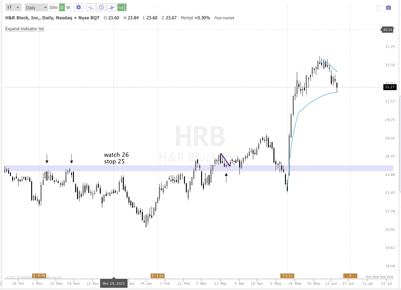 June 17th analysis and watchlist