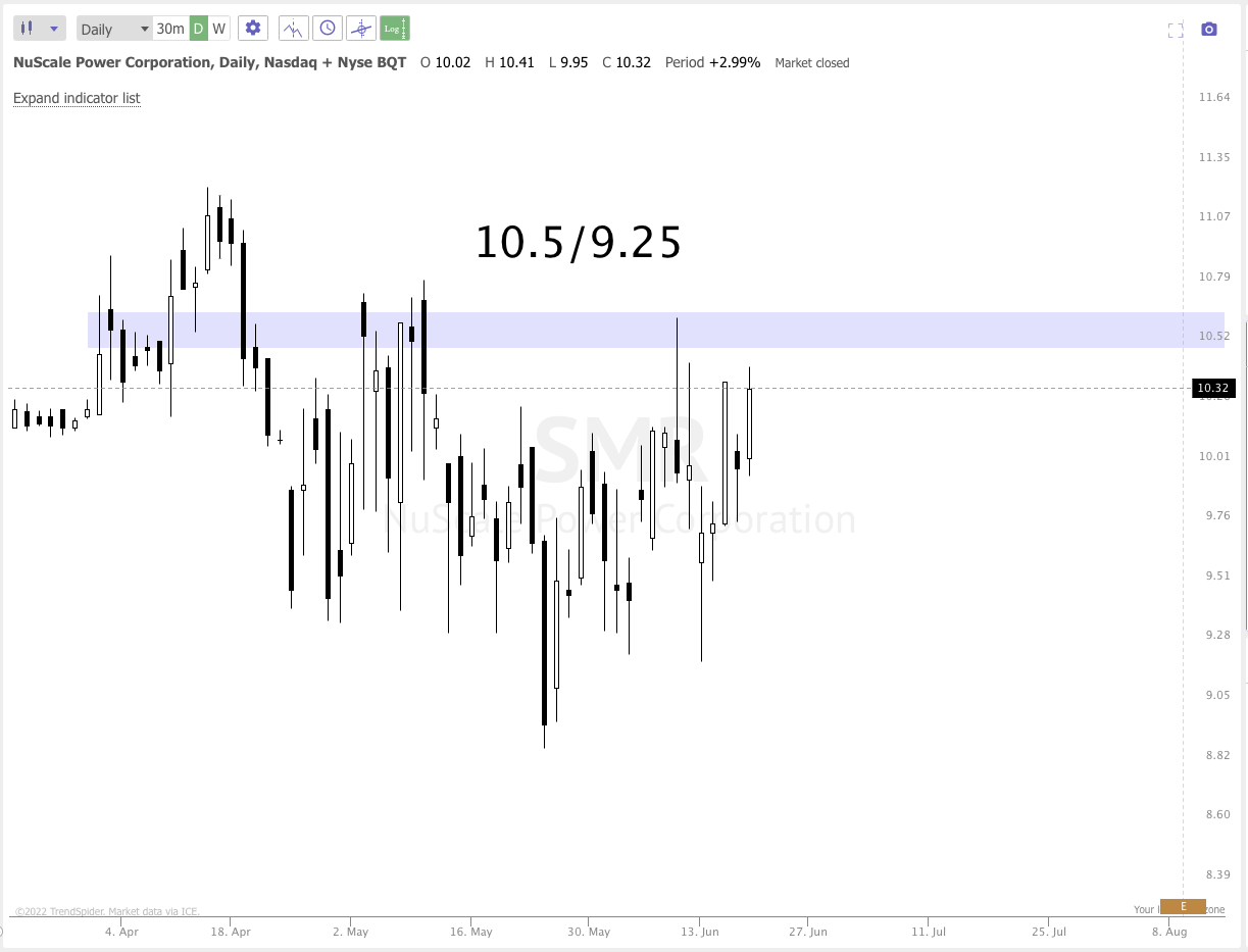 June 18th analysis and watchlist