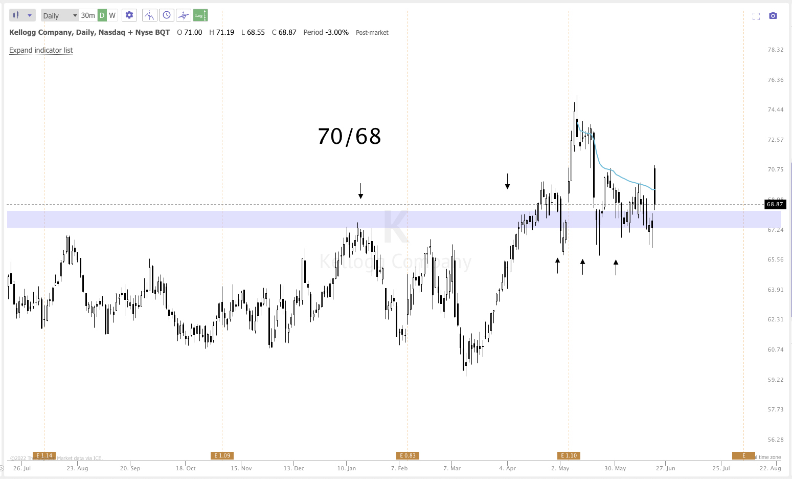 June 22nd analysis and watchlist 