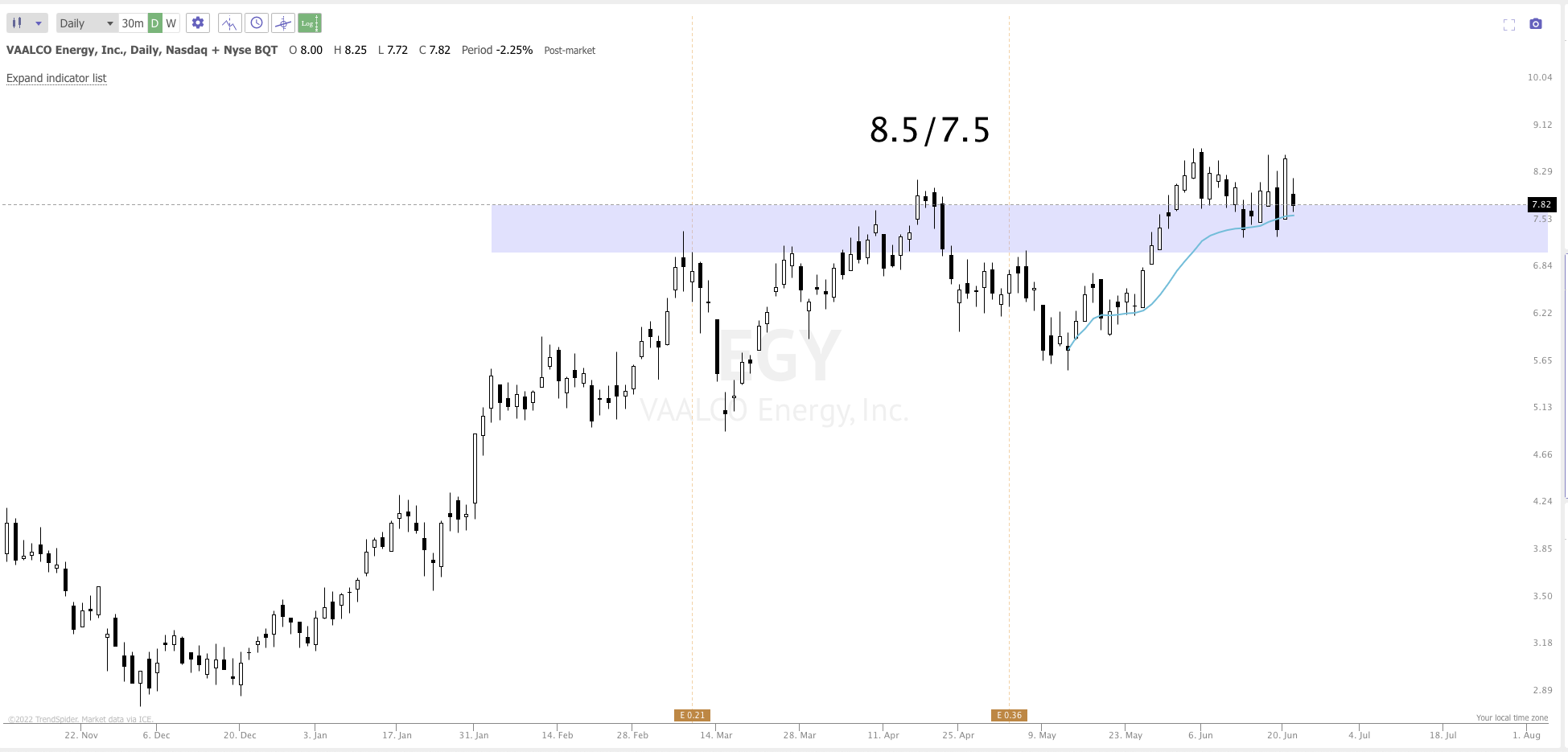 June 23rd analysis and watchlist