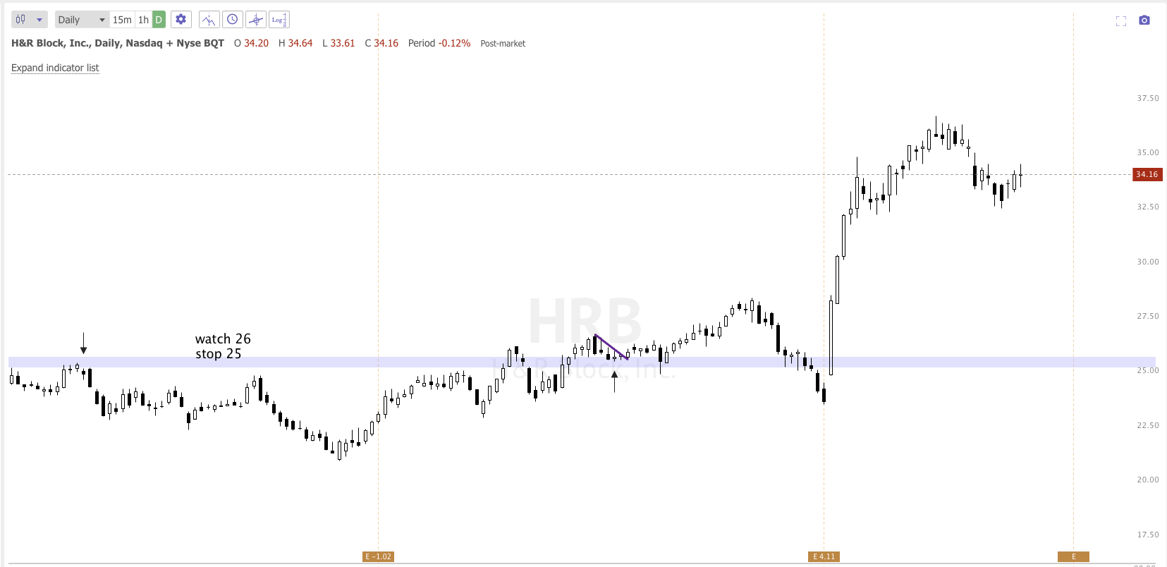 June 24th analysis and watchlist