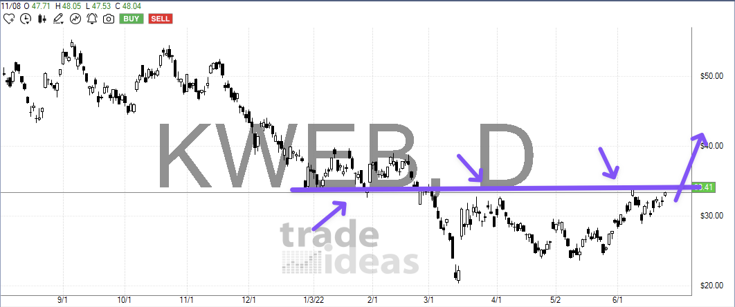 June 27th analysis and watchlist