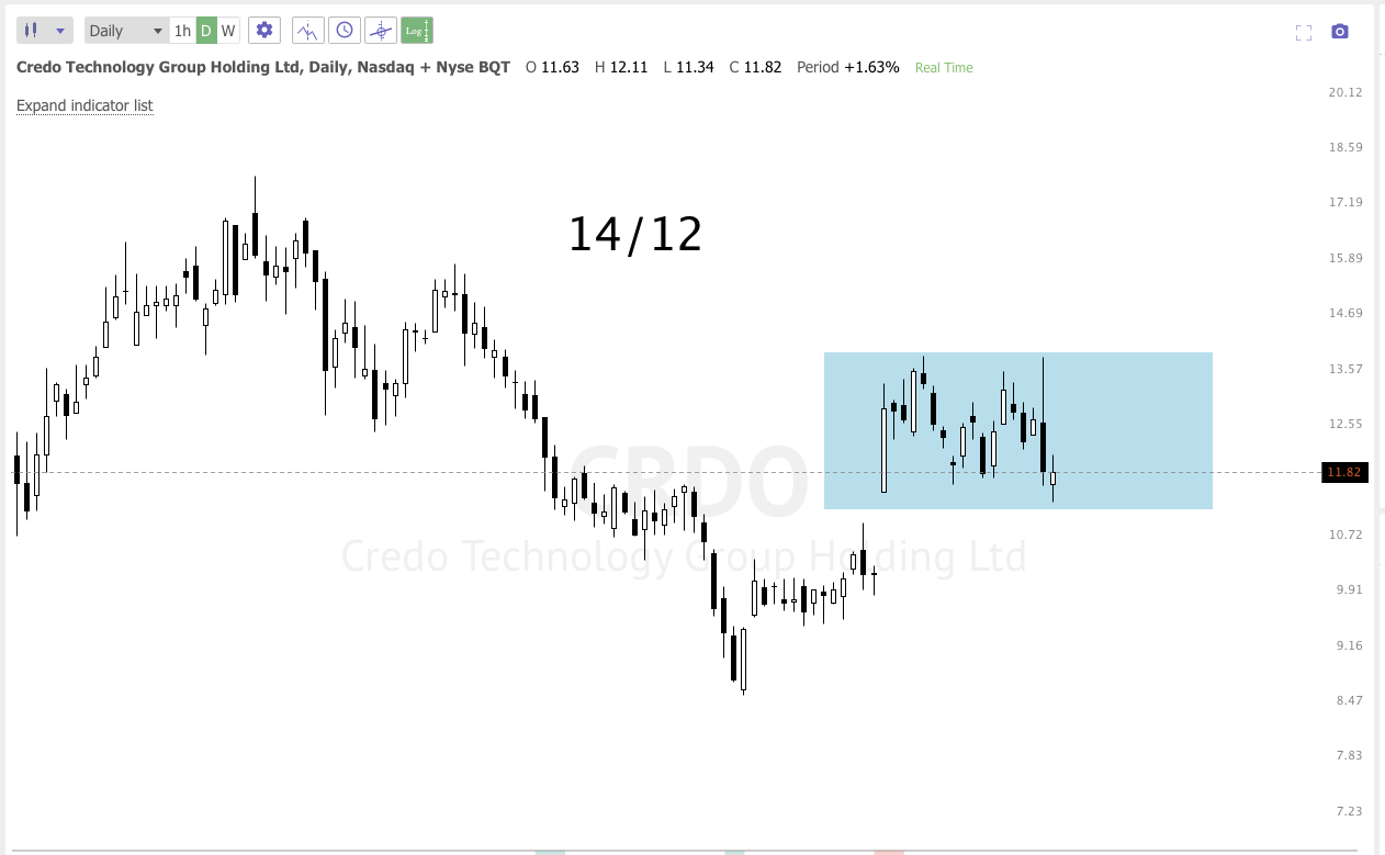 June 29th analysis and watchlist