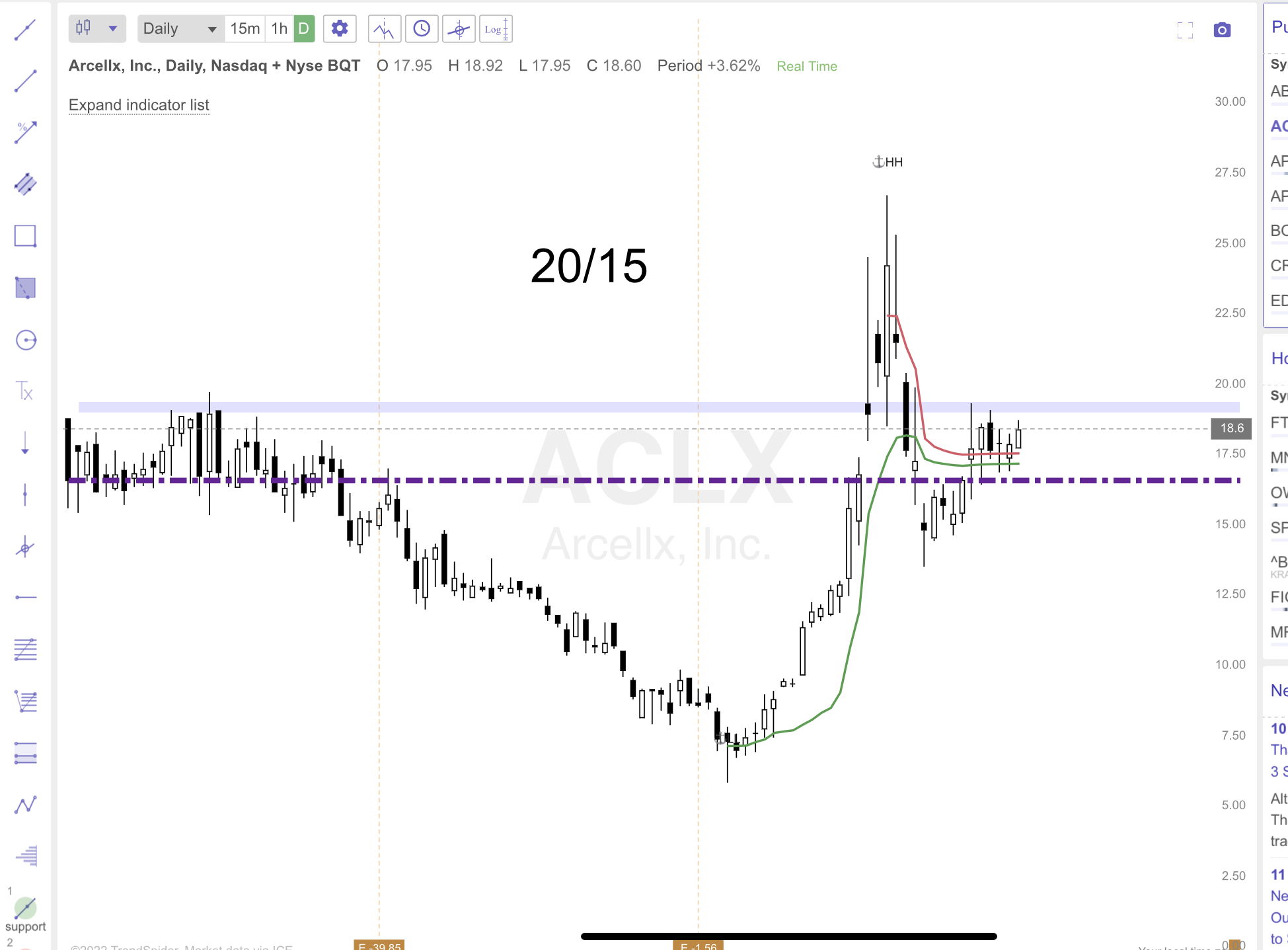 July 5th analysis and watchlist