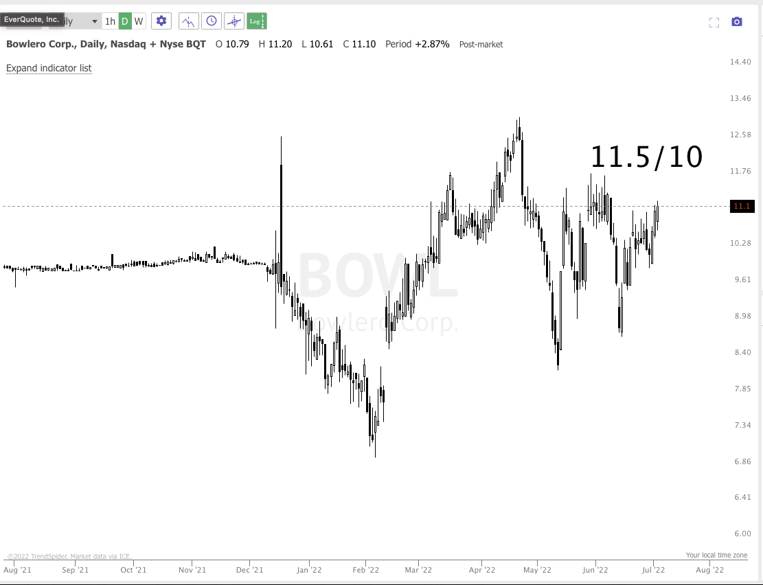 July 6TH analysis and watchlist