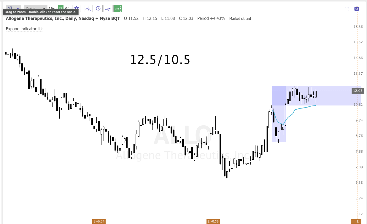 July 11TH analysis and watchlist