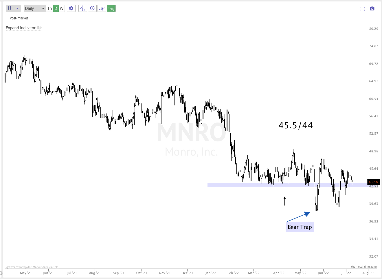July 12TH analysis and watchlist
