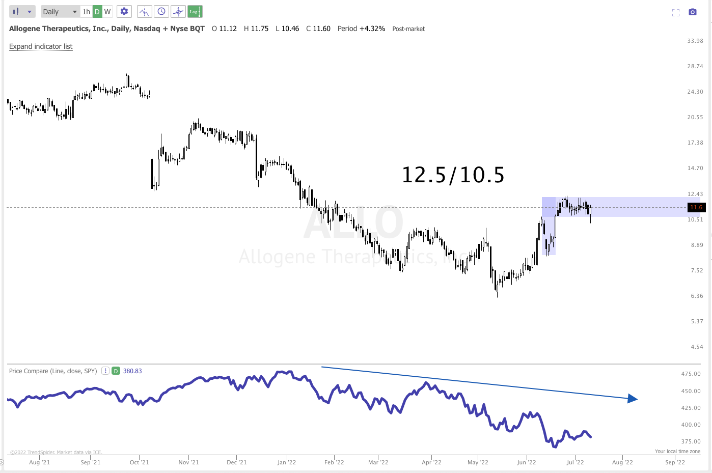 July 13TH analysis and watchlist