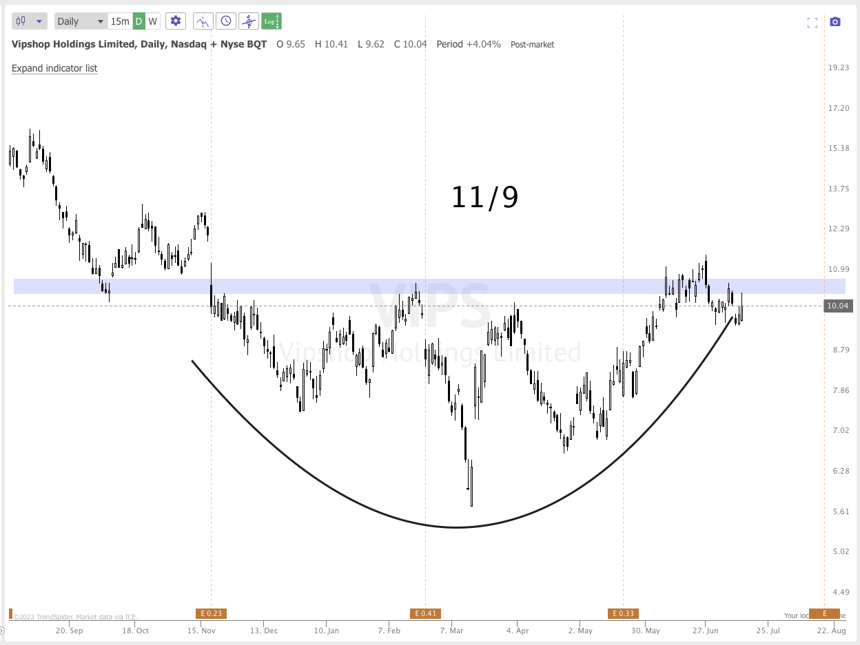 July 14TH analysis and watchlist