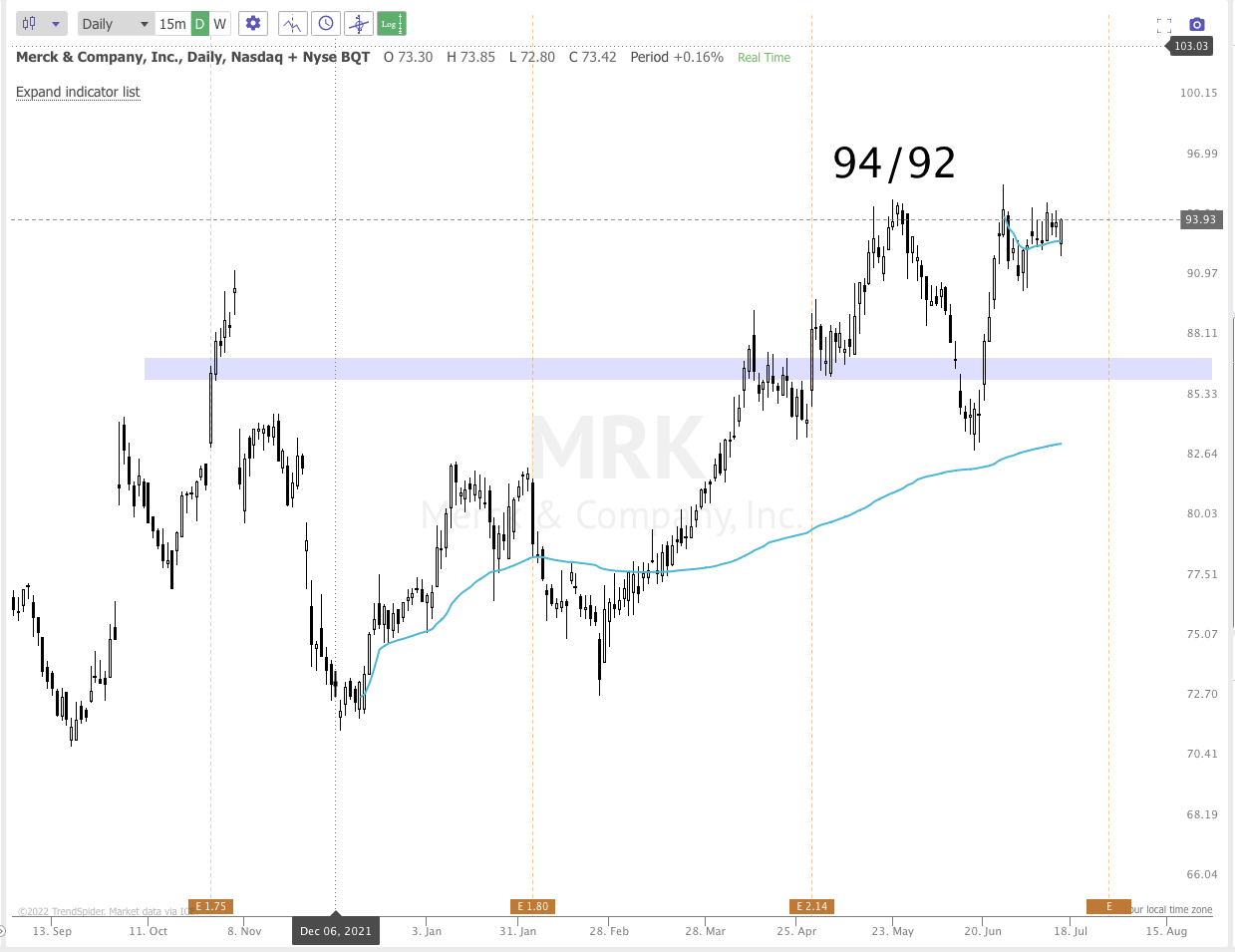 July 15TH analysis and watchlist