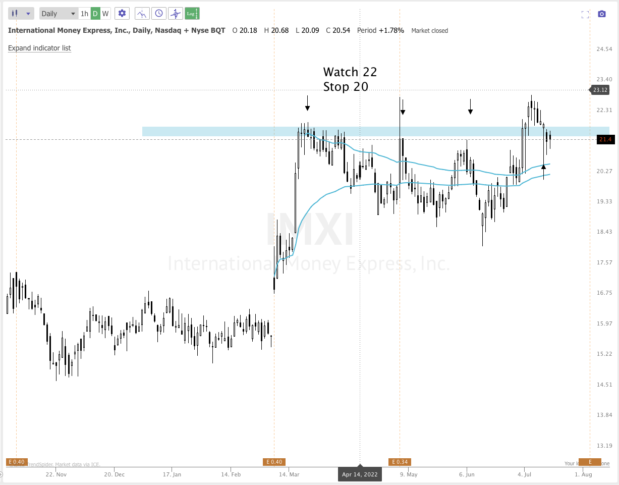 July 16TH analysis and watchlist